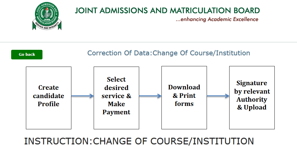 How To Apply For JAMB Change of Course and Institution