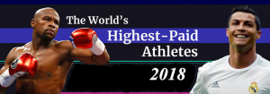 Top 10 Highest Paid Athletes In The World 2018 | Forbes List